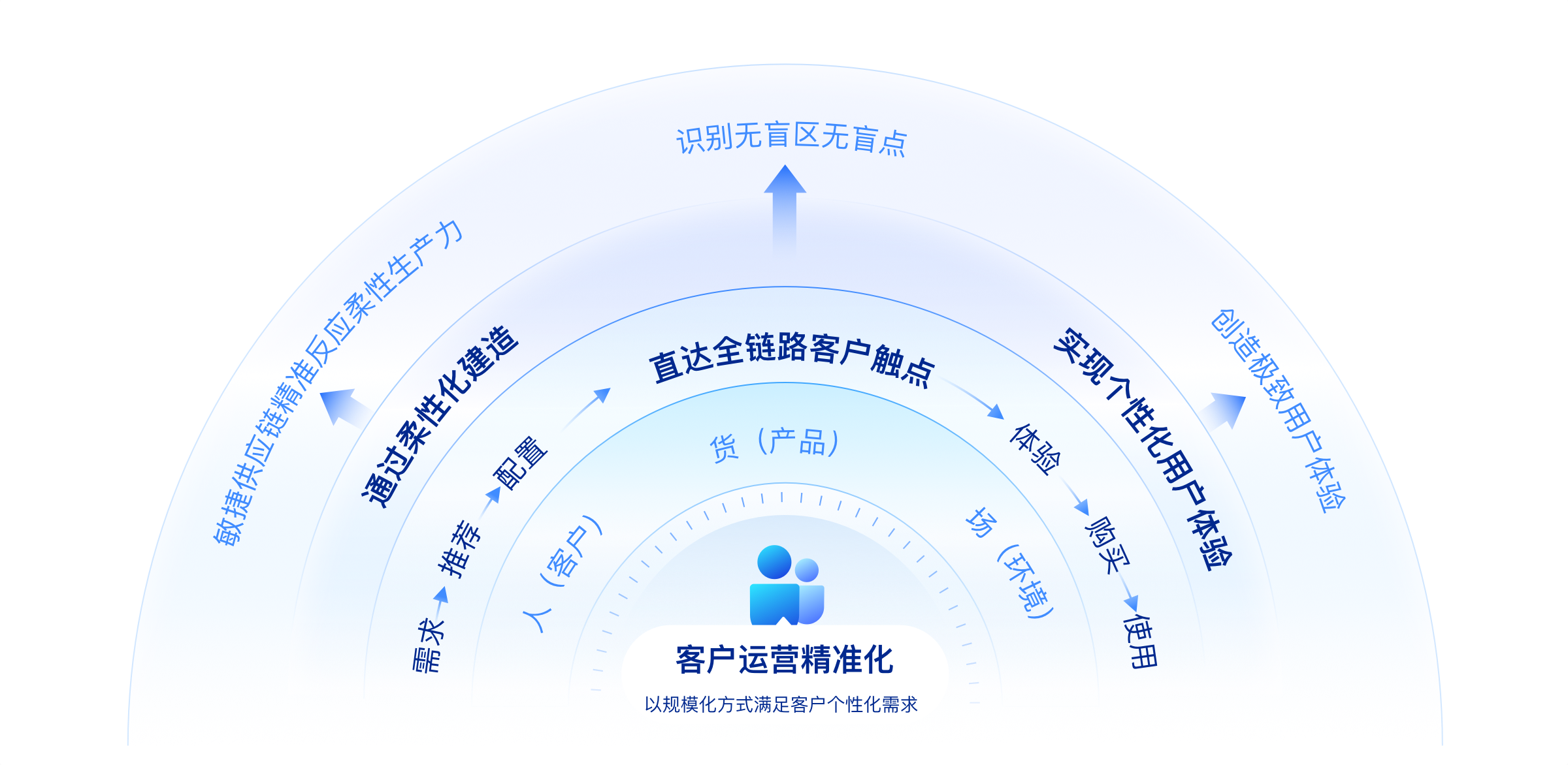 中国式跨境电商公司阿米巴经营的应用理解