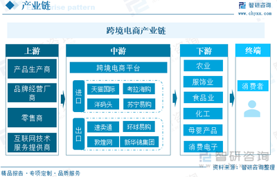智研研判 2024年中国跨境电商行业发展现状与趋势分析