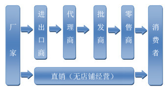 社交电商合规化浪潮下，直销模式如何重焕生机